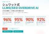 「シュワット、LLMO/SEO支援にAI基盤「OVERDRIVE AI」を全面導入。支援の成果を高める自動化体制を構築」の画像1