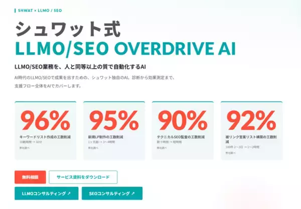 シュワット、LLMO/SEO支援にAI基盤「OVERDRIVE AI」を全面導入。支援の成果を高める自動化体制を構築