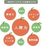 「日本で唯一無二のWebディレクター専用オンラインコミュニティ「WebZoo」誕生秘話。人間力の高い人材を生み出すコミュニティの中身とは？」の画像4