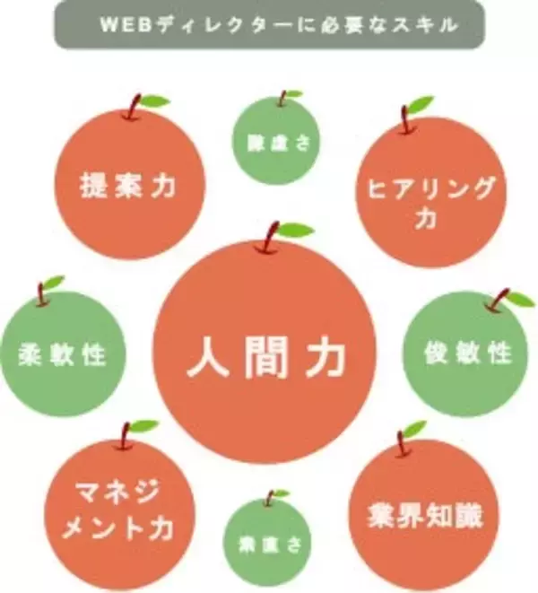 「日本で唯一無二のWebディレクター専用オンラインコミュニティ「WebZoo」誕生秘話。人間力の高い人材を生み出すコミュニティの中身とは？」の画像