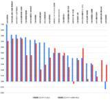 「26卒外国人留学生の日本の製造業に対するイメージ調査」の画像1