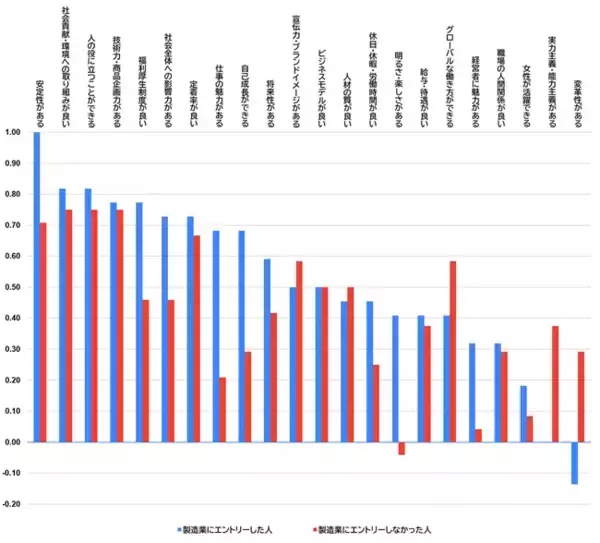 26卒外国人留学生の日本の製造業に対するイメージ調査