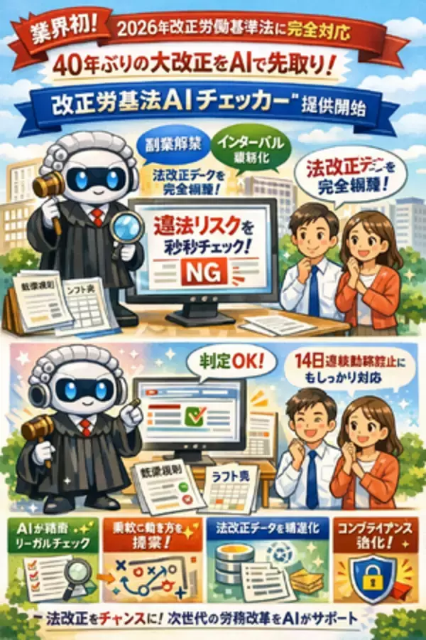 【2026年改正労働基準法に完全対応】40年ぶりの大改正をLegal AI で先取り。AIが新法令・通達・パンフレットを網羅的に学習し、就業規則や勤怠管理を精密リーガルチェック