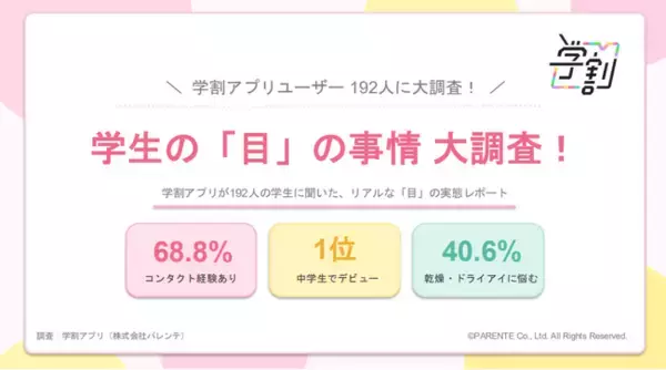 【現役学生の「目」の事情アンケート調査】回答者の約6割がコンタクト中心の生活。コンタクトデビューの時期は「中学生」が過半数。【2026年6月調査】