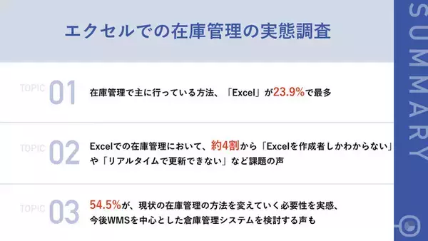倉庫の約4割が在庫管理を「Excel」や「紙」で実施　半数以上が、在庫管理の変更の必要性を感じる