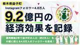 「「益子町観光公式Instagram」フォロワー4.8万人、年間約9.2億円の経済効果を記録！」の画像1