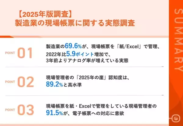 なぜ「紙・Excel回帰」？──製造現場DXの"定着課題"と製品選定の盲点とは？