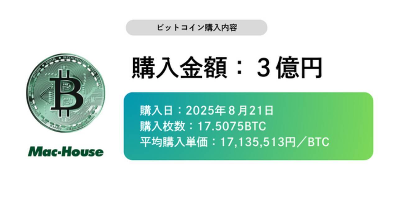 株式会社マックハウス、ビットコイン購入およびPoC（概念実証）の実施について - エキサイトニュース
