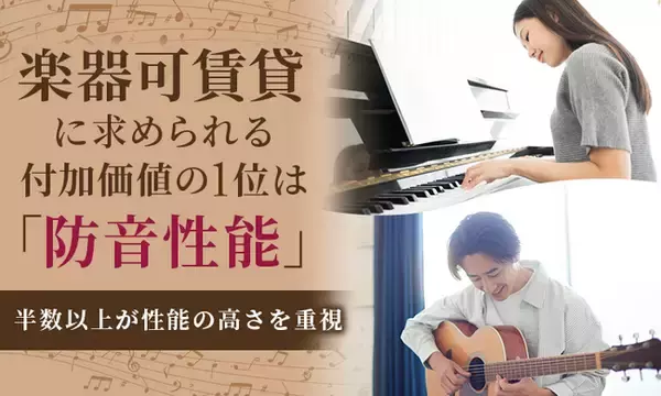 楽器可賃貸に求められる付加価値の1位は「防音性能」。半数以上が性能の高さを重視