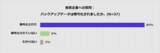 「【Arcserve Japan調査】ランサムウェア被害企業の約9割でバックアップデータが暗号化」の画像1