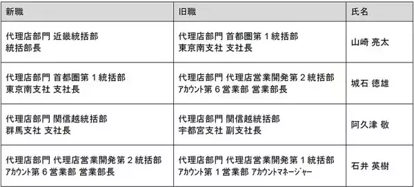 人事異動（一般社員）のお知らせ