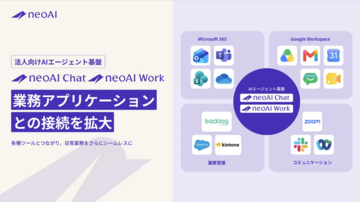 法人向けAIエージェント基盤「neoAI Chat」「neoAI Work」、業務アプリケーションとの接続を拡大