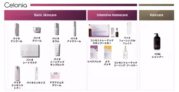 世界で初めてヒト幹細胞治療薬を商品化した韓国の世界的なバイオテクノロジー企業「MEDIPOST」が立ち上げたコスメ企業「CELINO」のコスメラインの販売・OEM受注窓口業務を開始