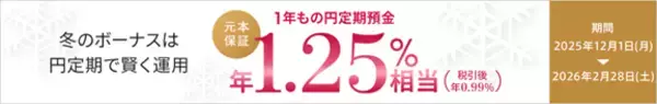 「2月28日まで開催中の「冬のボーナスキャンペーン」途中経過を公開」の画像