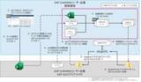 「TISI、SAP S/4HANAアドオンのclean core化を支援する新サービスを提供開始」の画像1