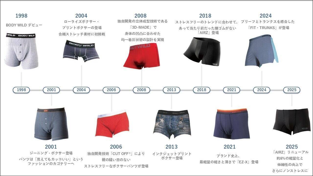 「朝起きたらパンツが脱げていた!?」スタイリッシュな『BODY WILD』の裏に隠された開発陣の泥臭すぎる“パンツ愛”をPR担当が追ってみた
