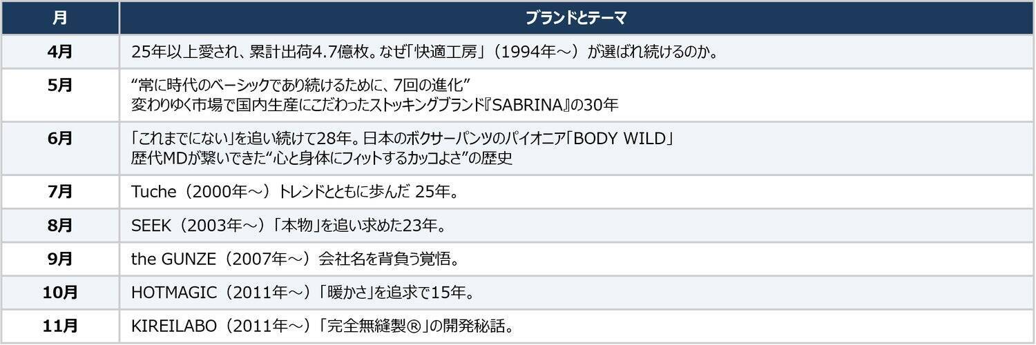 「朝起きたらパンツが脱げていた!?」スタイリッシュな『BODY WILD』の裏に隠された開発陣の泥臭すぎる“パンツ愛”をPR担当が追ってみた