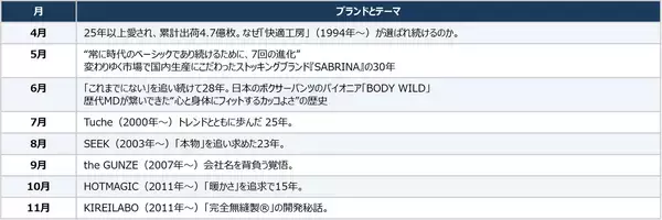 「「朝起きたらパンツが脱げていた!?」スタイリッシュな『BODY WILD』の裏に隠された開発陣の泥臭すぎる“パンツ愛”をPR担当が追ってみた」の画像