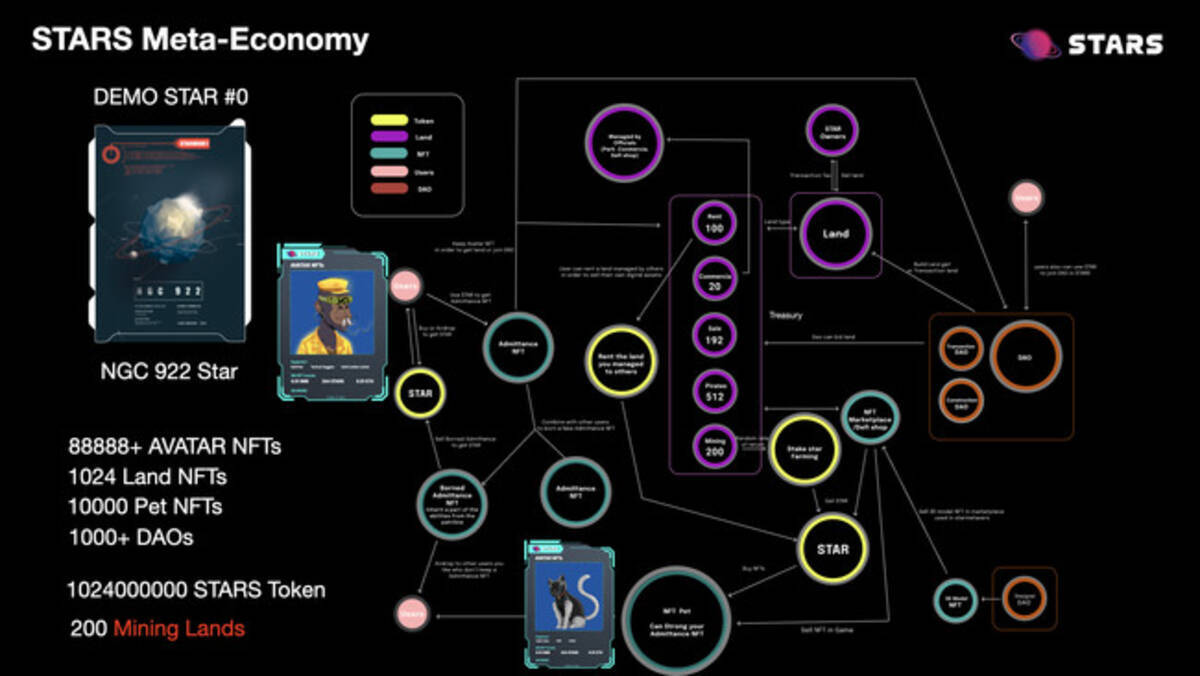 世界初】ユニオンソーシャルメタバースプラットフォームをローンチ - エキサイトニュース