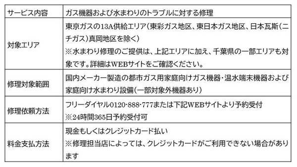 新作cm しゅ しゅ 修理の東京ガス 篇 の放映開始 東京ガスが トイレの詰まり も 水栓の水漏れ もしっかりと直します 22年5月13日 エキサイトニュース 新作cm しゅ しゅ 修理の東京ガス 篇 の放映開始 東京ガスが トイレの詰まり も 水栓の水漏れ もしっかりと直します 22年5月13日 エキサイトニュース