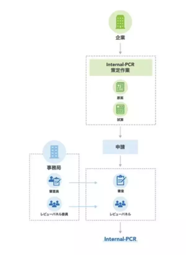 栗田工業株式会社、水処理薬品のカーボンフットプリント算定ルールに関して、「SuMPO／Internal-PCR承認制度」の承認を獲得