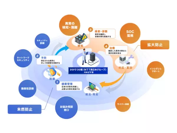 地域社会のサイバーセキュリティ意識を高める「Cybersecurity Primary Care」の取り組み開始について