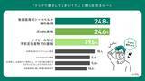 「ＪＡ共済連　交通ルールの意識調査2025　日常的な運転シーンのなかに潜む「うっかり違反」リスクが明らかに」の画像1