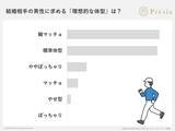 「「ぽっちゃり男性」の婚活事情に関する実態調査2026」の画像1
