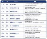 「福島市・ふくしまデジタル推進協議会が推進する高校生AI人材育成プロジェクト「ふくしまAI部」に、Xenkaiが講師として参画」の画像1