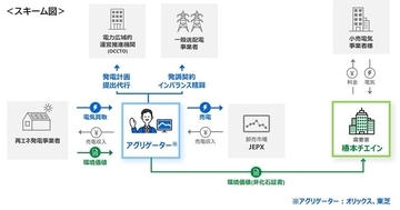 再生可能エネルギーを活用し、カーボンニュートラル実現を加速