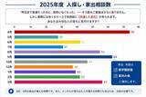 「【夏休み明けに家出・失踪相談が増加】「SNSで探さないで」519件の相談から見えた“失踪前の7つのサイン”」の画像1
