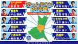 「水戸ホーリーホック ホームタウンPR大使プロジェクト『おらが街PRリーグ2022』」の画像1