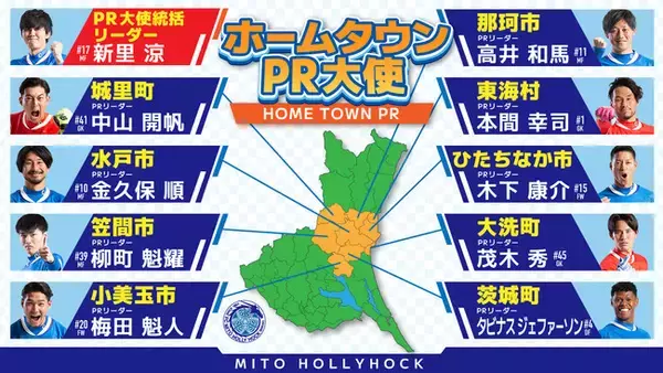 水戸ホーリーホック ホームタウンPR大使プロジェクト『おらが街PRリーグ2022』