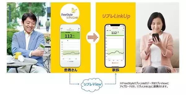 アボット、家族や介助者に向けた血糖トレンド見守りアプリ「リブレLinkUp」提供開始のお知らせ