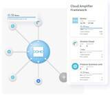 「Domo、新たなネイティブ統合を発表：単一の仮想レイヤーを介し、より自由なデータ活用へ」の画像1