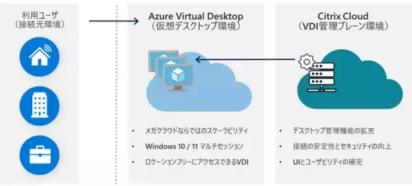 TIS、ニッセイ・ウェルス生命の仮想デスクトップ基盤をクラウド移行