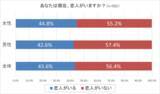 「恋人との年齢差に関する意識調査」の画像1