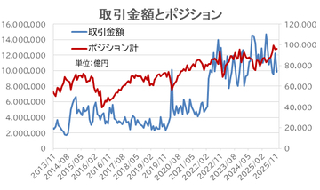 FX個人投資家は6割超が収益確保、相場の方向性定まらず利益確定を優先