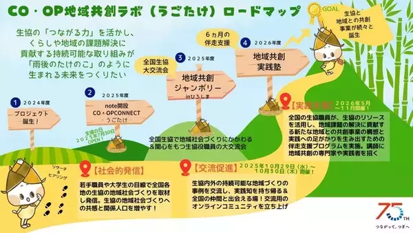 「日本生協連、創立75周年　歴史継承、社会的発信、感謝と対話をテーマに様々な施策を実施」の画像
