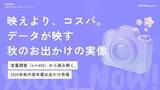 「【Youth Now! 若年層トレンド調査】α・Z世代の秋のお出かけは「映え」より「コスパ」約半数が「秋は出かけない」と回答。行動を左右するのは”価格”と”快適さ”」の画像1
