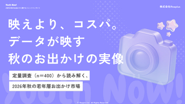 【Youth Now! 若年層トレンド調査】α・Z世代の秋のお出かけは「映え」より「コスパ」約半数が「秋は出かけない」と回答。行動を左右するのは”価格”と”快適さ”