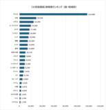 「日本の世界自然遺産検索ランキング【小笠原諸島】AI時代の検索データが映す「Bonin Islands」と船で行く海洋島への関心」の画像1