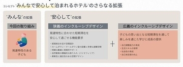 【発達障害啓発週間】第2回「旅は未来の可能性を広げる挑戦の機会」インクルーシブを検証する『MIMARU 実証実験』に込めた狙い