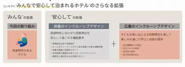 【発達障害啓発週間】第2回「旅は未来の可能性を広げる挑戦の機会」インクルーシブを検証する『MIMARU 実証実験』に込めた狙い