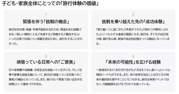 「【発達障害啓発週間】第2回「旅は未来の可能性を広げる挑戦の機会」インクルーシブを検証する『MIMARU 実証実験』に込めた狙い」の画像