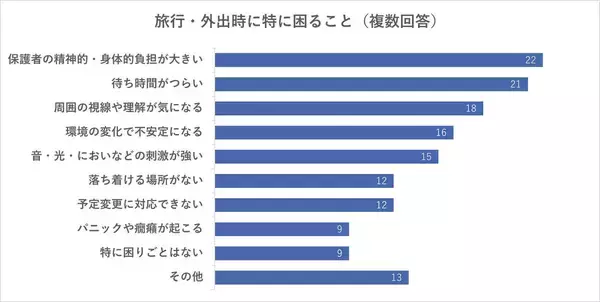 「【発達障害啓発週間】第2回「旅は未来の可能性を広げる挑戦の機会」インクルーシブを検証する『MIMARU 実証実験』に込めた狙い」の画像