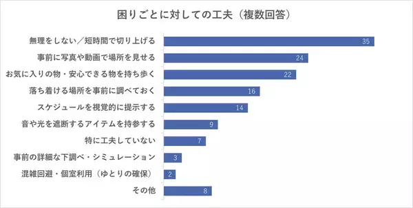 「【発達障害啓発週間】第2回「旅は未来の可能性を広げる挑戦の機会」インクルーシブを検証する『MIMARU 実証実験』に込めた狙い」の画像