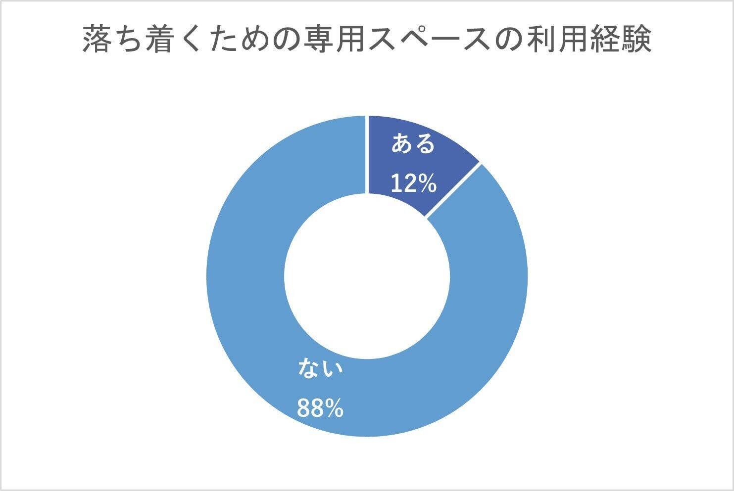 【発達障害啓発週間】第2回「旅は未来の可能性を広げる挑戦の機会」インクルーシブを検証する『MIMARU 実証実験』に込めた狙い