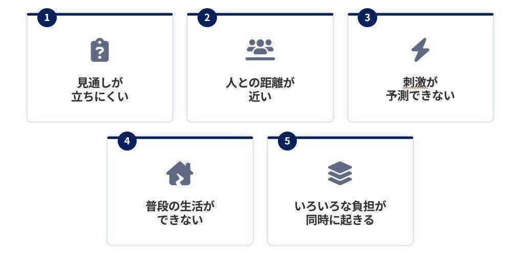 【発達障害啓発週間】第2回「旅は未来の可能性を広げる挑戦の機会」インクルーシブを検証する『MIMARU 実証実験』に込めた狙い