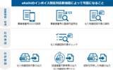 「イージーソフト、インボイス制度対応のクラウド経費精算システム「eKeihi」の第2弾リリース計画を発表」の画像1